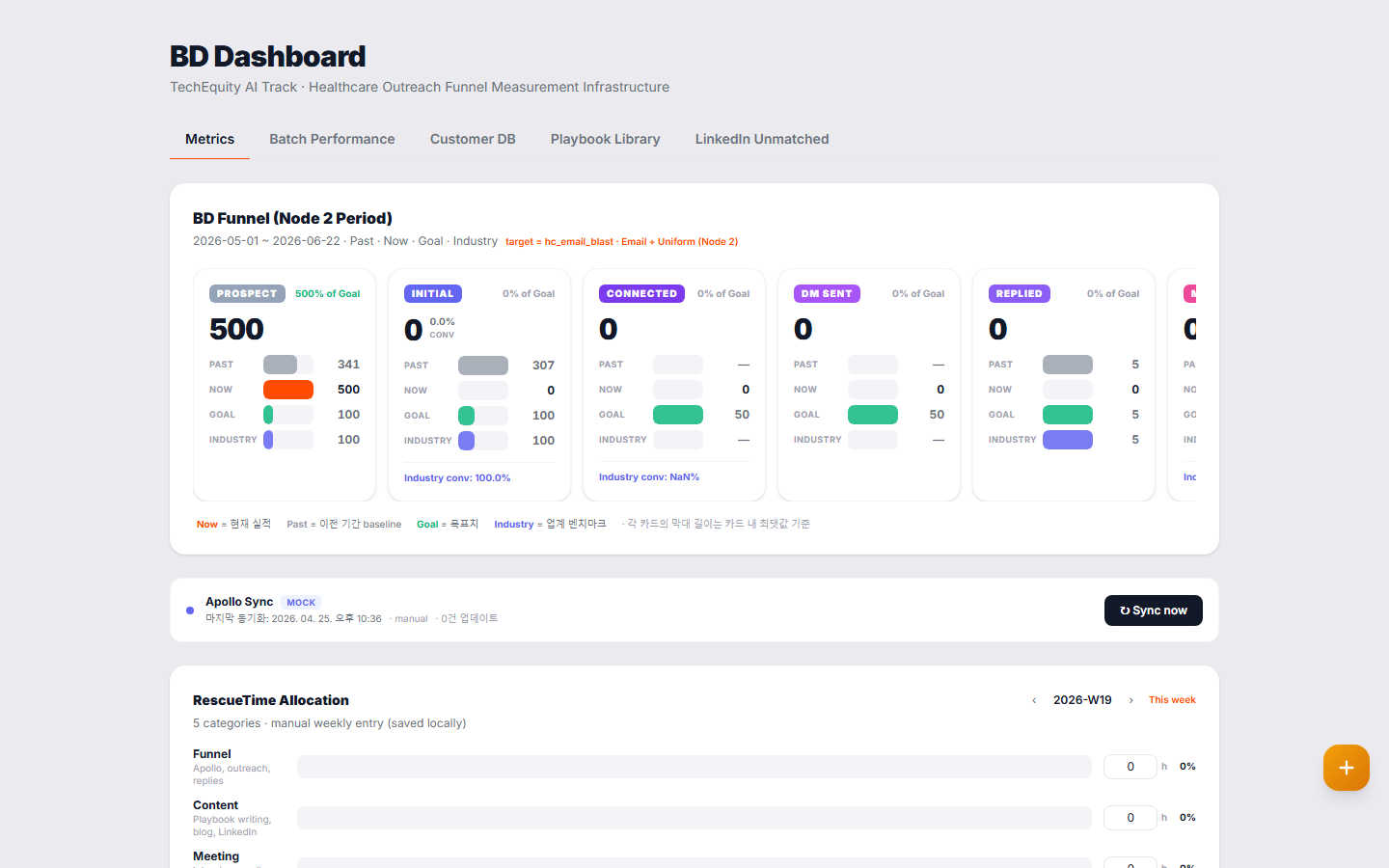 TechEquity BD Dashboard